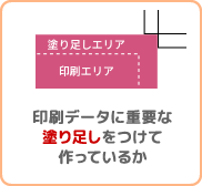 ファイナライズ(印刷データに重要な塗り足しをつけて作っているか